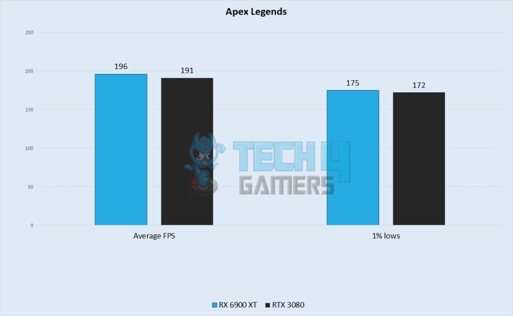 Apex Legends Performance