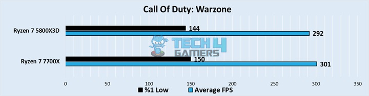 Call Of Duty Warzone