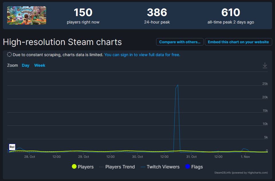 Sackboy A Big Adventure Steam Chart