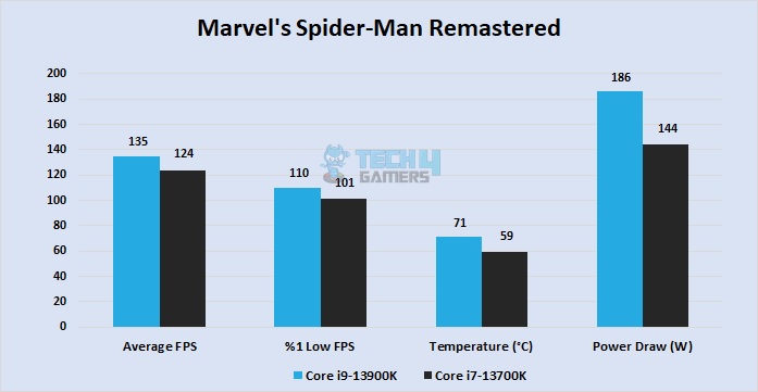 Spider-Man Remastered at 1080P