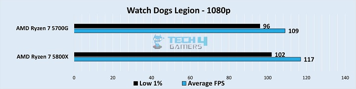 Watch Dogs Legion