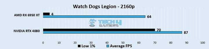 Watch Dogs Legion