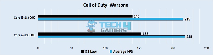 Call Of Duty Warzone 