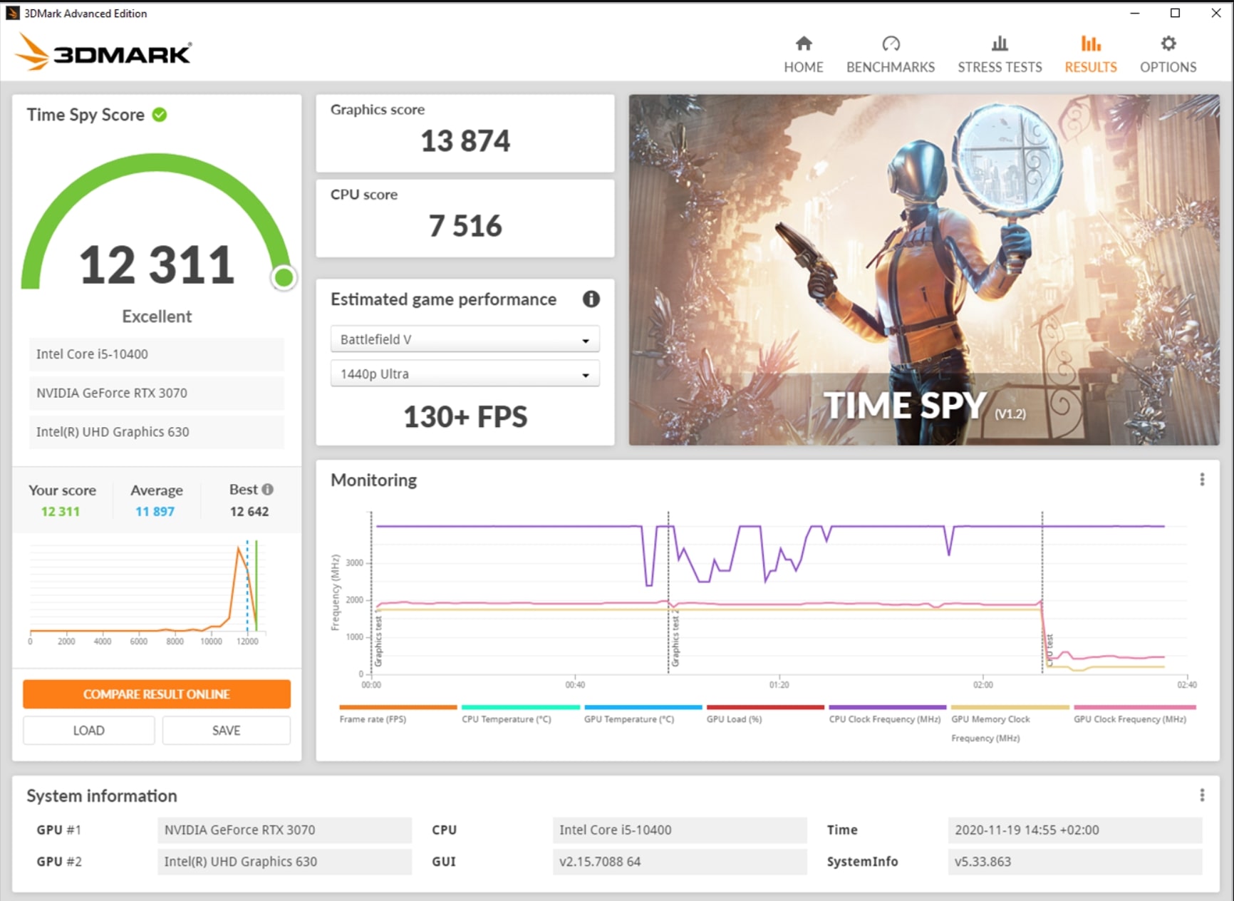 3D Mark tool for gaming pc benchmark 