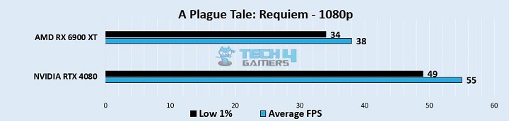 A Plague Tale: Requiem