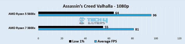 Assassin’s Creed Valhalla