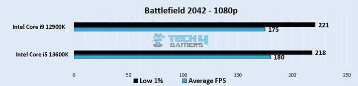 Battlefield 2042