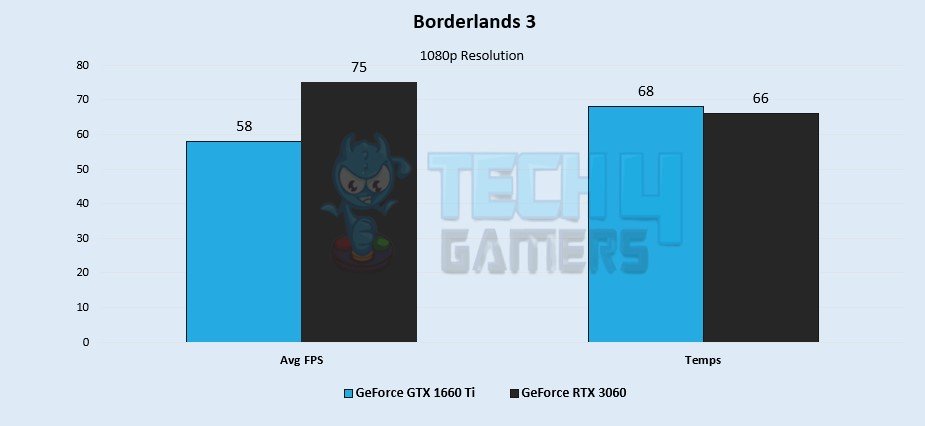 Borderlands 3