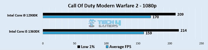 Call Of Duty Modern Warfare 2