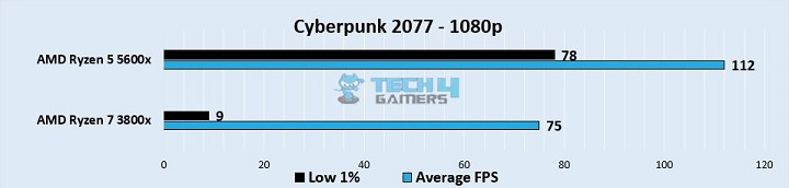 Cyberpunk 2077