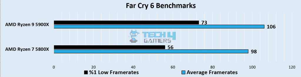 FC6