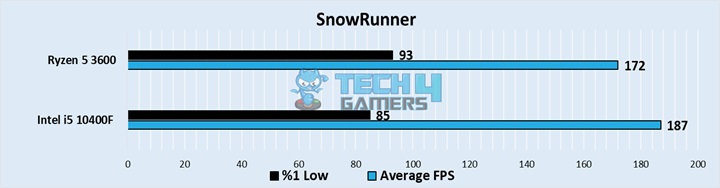 SnowRunner