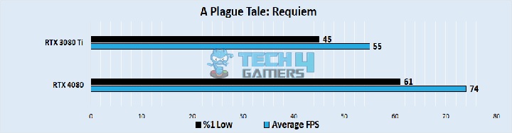 A Plague Tale Requiem