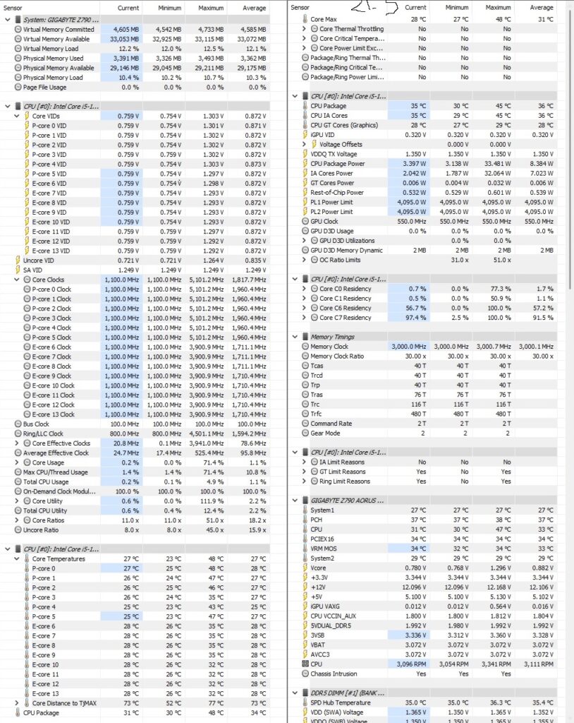 HWInfo64 Thermal Screenshot of Core i5-13600K on Idle