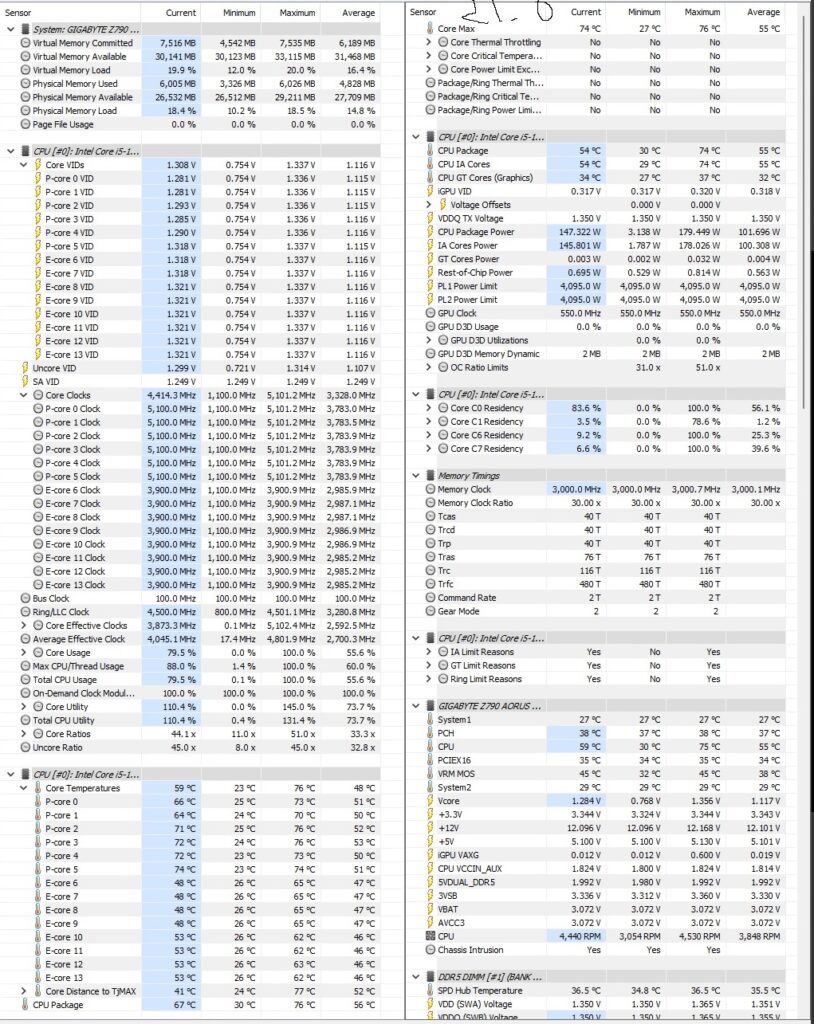 HWInfo64 Thermal Screenshot of Core i5-13600K under load