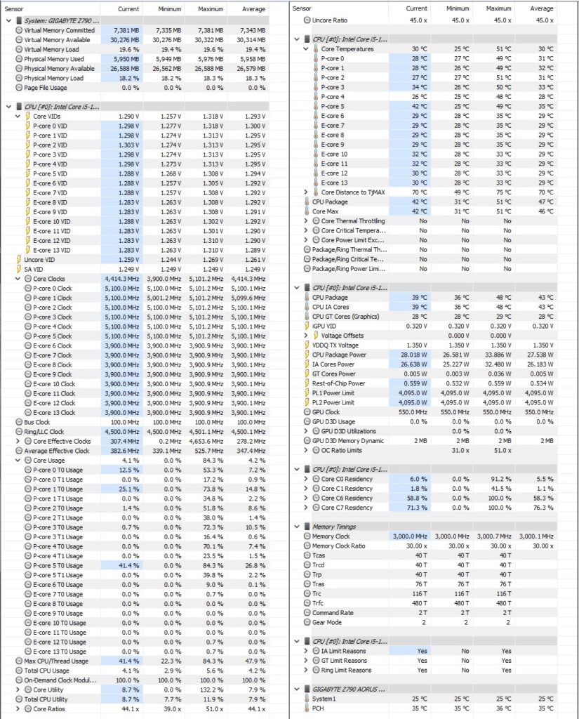 HWInfo64 Power Usage Screenshots Under Load