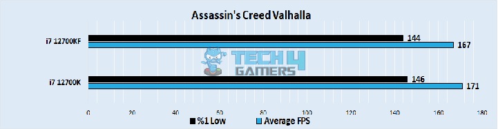 Assassin's Creed Valhalla 