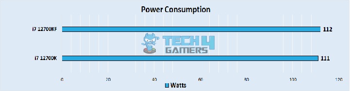 Power Consumption