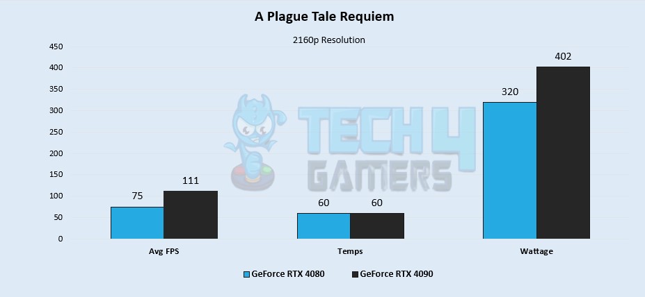 A Plague Tale Requiem