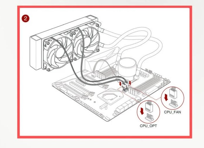 AIO headers