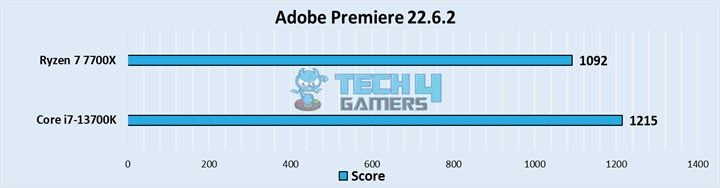  Adobe Premiere 22.6.2 