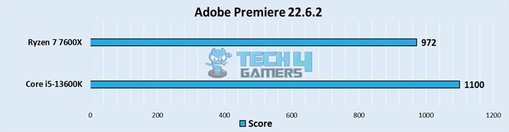 Adobe Premiere 22.6.2 