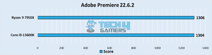  Adobe Premiere 22.6.2