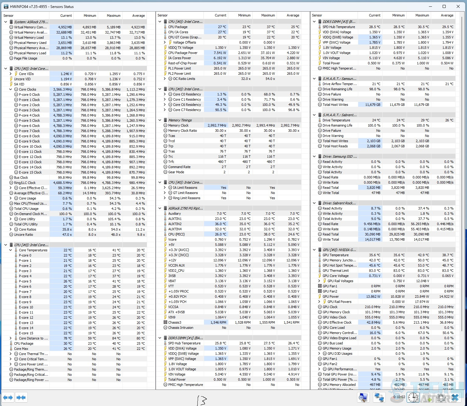 ASRock Z790 PG Riptide — Idle thermal performance