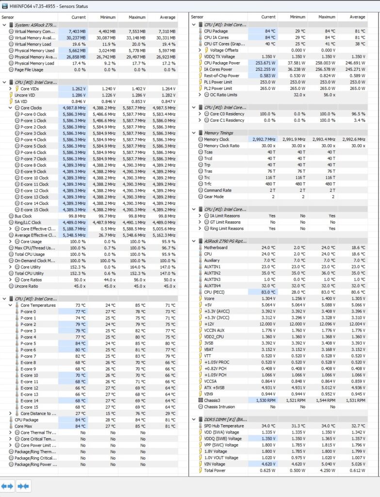 ASRock Z790 PG Riptide — Maximum temperature