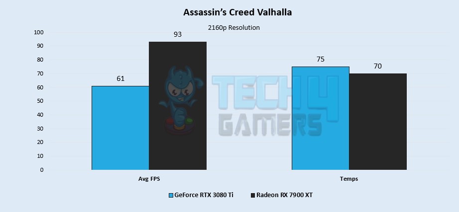 Assassins Creed Valhalla