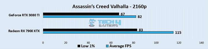 Assassin’s Creed Valhalla