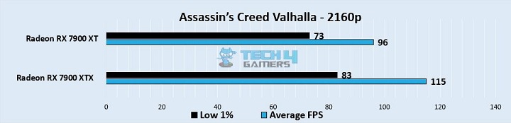 Assassin’s Creed Valhalla