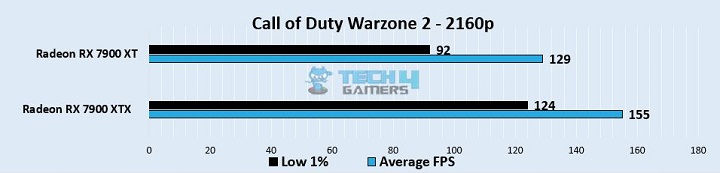 Call of Duty Warzone 2