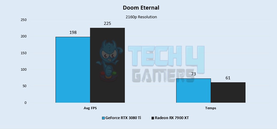 Doom Eternal