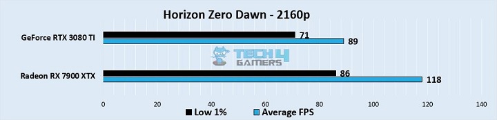 Horizon Zero Dawn