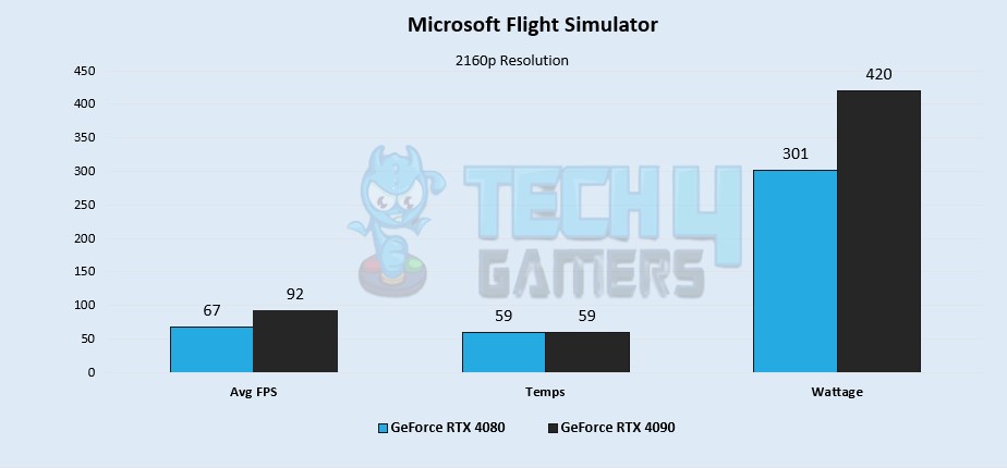 Microsoft Flight Simulator