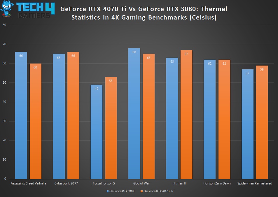 Thermal Stats