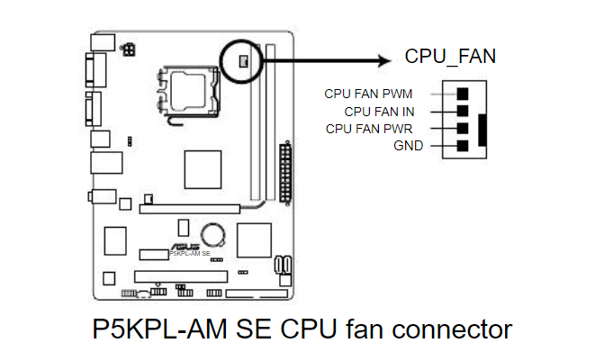 Schematic of fan header location