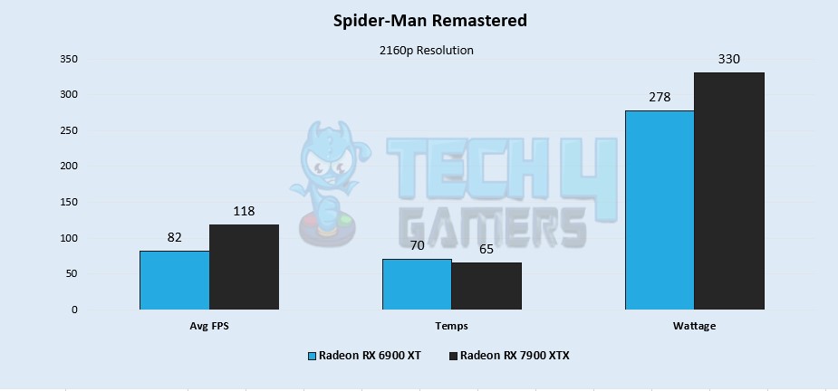 Spider-Man Remastered