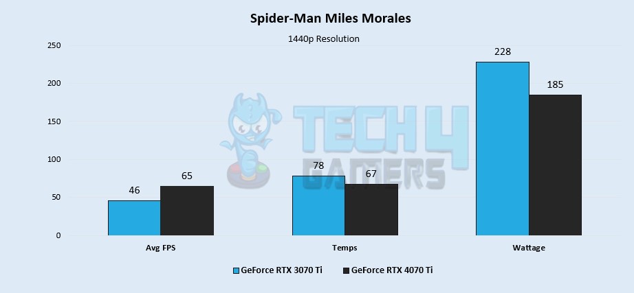 Spiderman Miles Morales