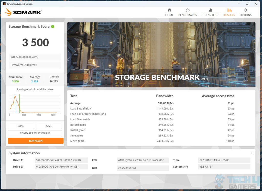 WD Black SN850 500GB NVMe — 3DMark Storage Test