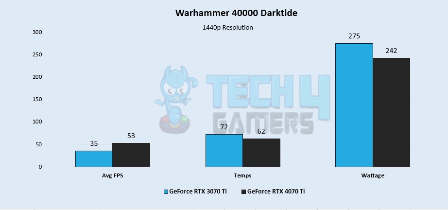 Warhammer 40,000: Darktide