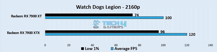 Watch Dogs Legion