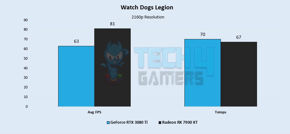 Watch Dogs Legion