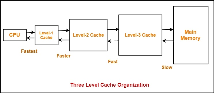 Cache size