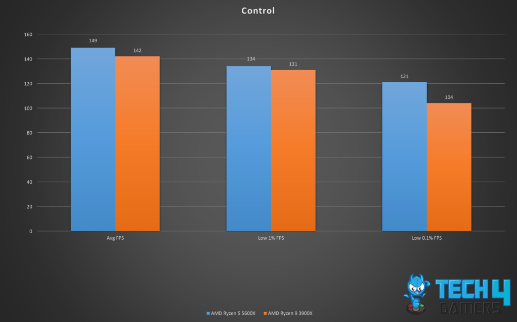 Individual Game Stats