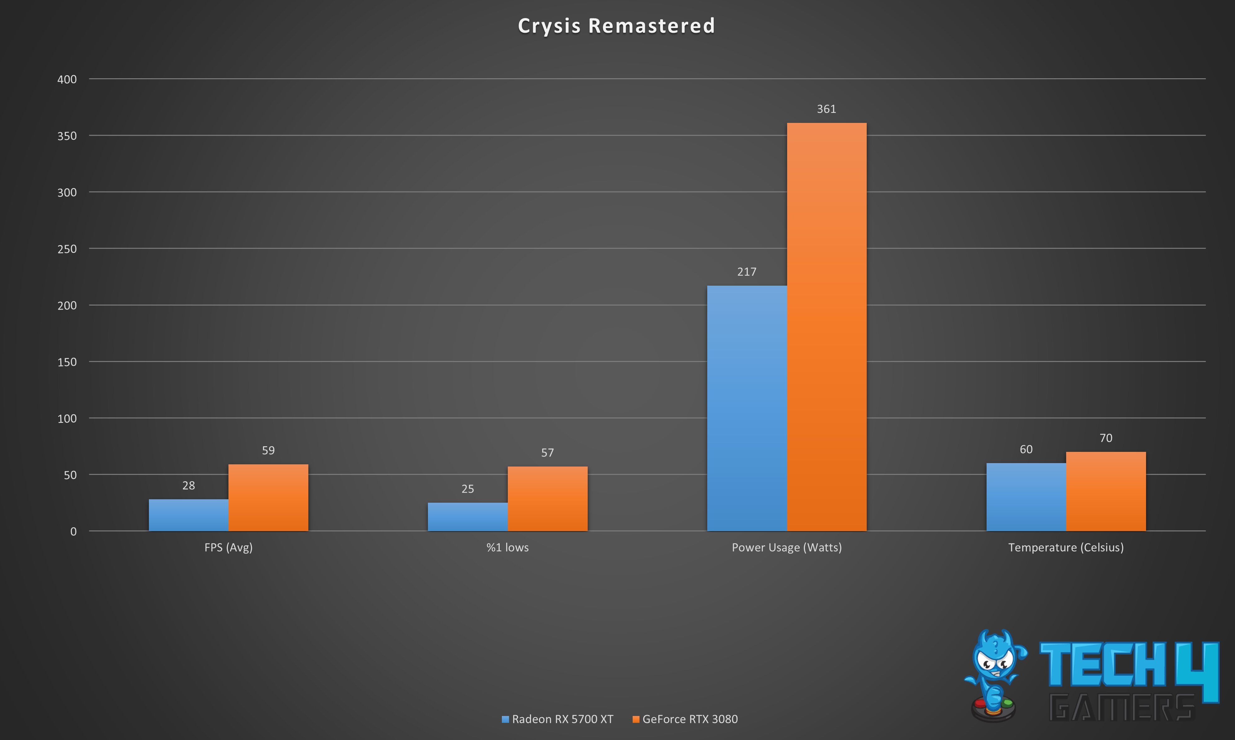 Crysis Remastered