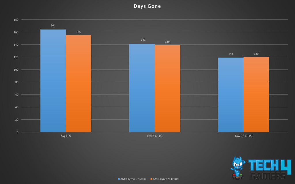 Individual Game Stats