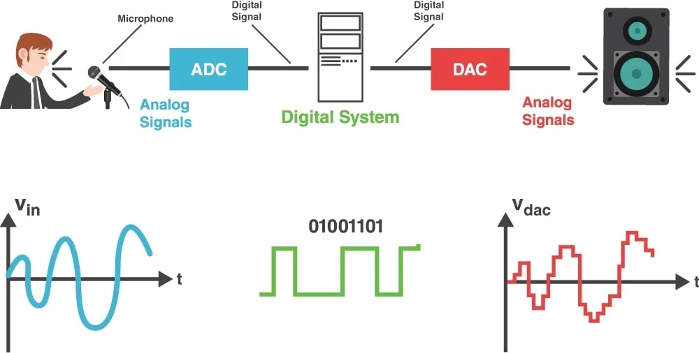 Digital Signal Processing