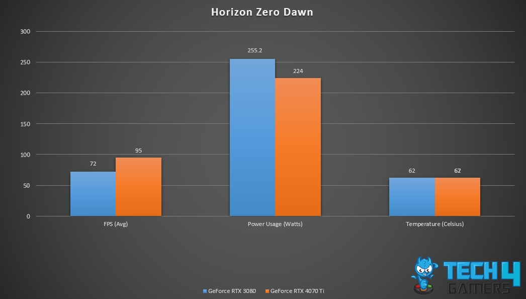 Horizon Zero Dawn